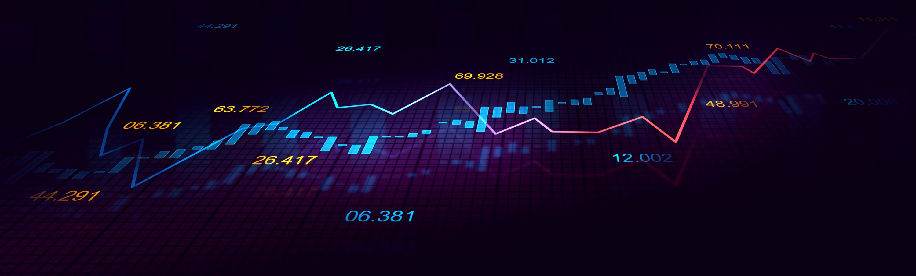 Trading Chart am Bildschirm